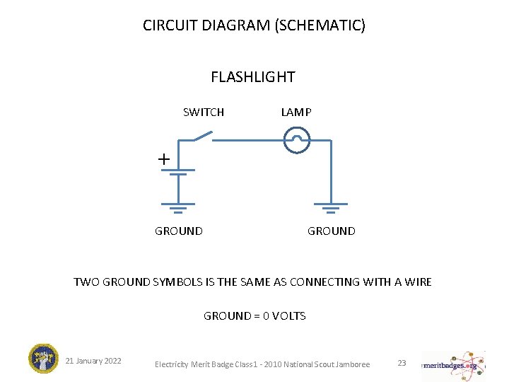 CIRCUIT DIAGRAM (SCHEMATIC) FLASHLIGHT SWITCH LAMP + GROUND TWO GROUND SYMBOLS IS THE SAME