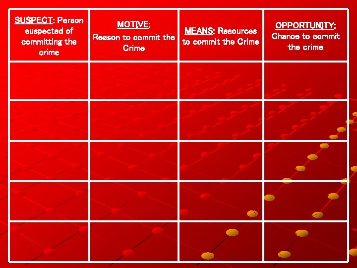 SUSPECT: Person MOTIVE: suspected of MEANS: Resources Reason to commit the Crime committing the