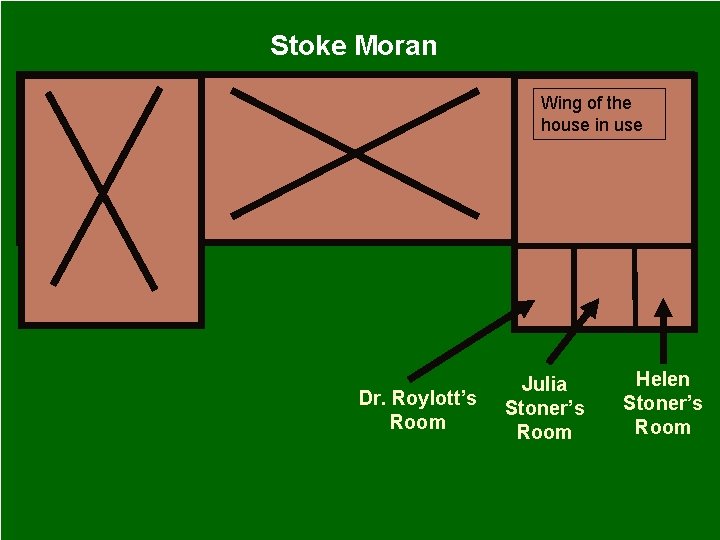Stoke Moran Wing of the house in use Dr. Roylott’s Room Julia Stoner’s Room
