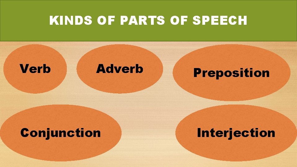 KINDS OF PARTS OF SPEECH Verb Adverb Conjunction Preposition Interjection 