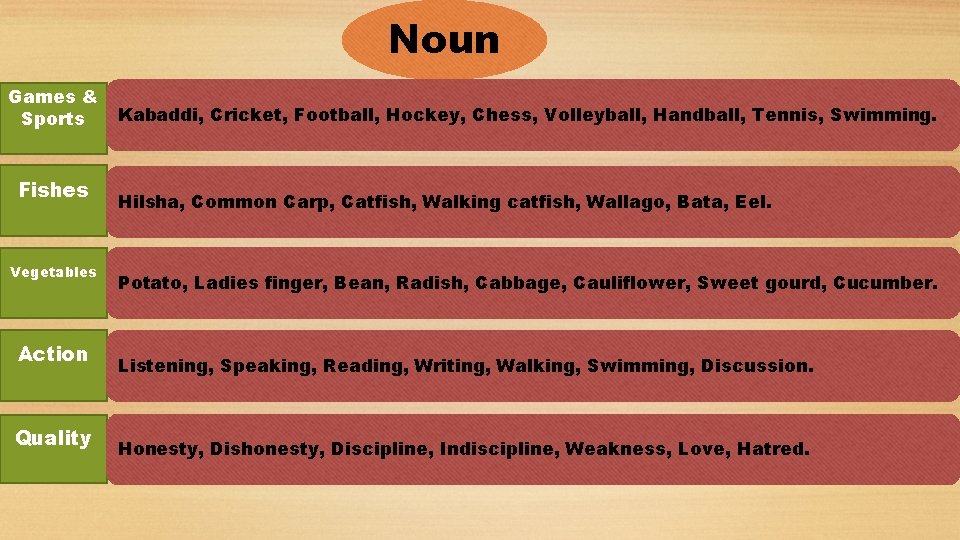 Noun Games & Sports Fishes Vegetables Action Quality Kabaddi, Cricket, Football, Hockey, Chess, Volleyball,