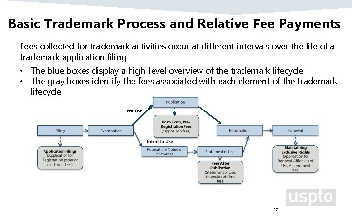 Basic Trademark Process and Relative Fee Payments Fees collected for trademark activities occur at