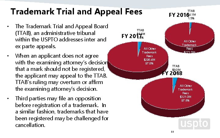 Trademark Trial and Appeal Fees • • • The Trademark Trial and Appeal Board
