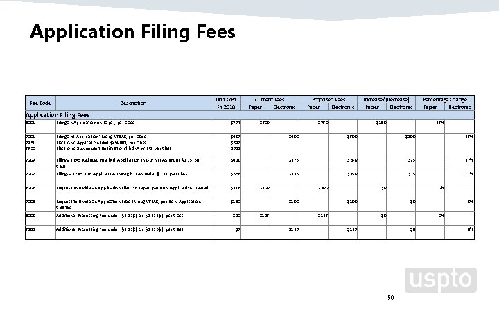 Application Filing Fees Fee Code Description Unit Cost FY 2018 Current Fees Paper Electronic