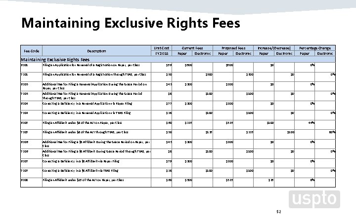 Maintaining Exclusive Rights Fee Code Description Unit Cost FY 2018 Current Fees Paper Electronic