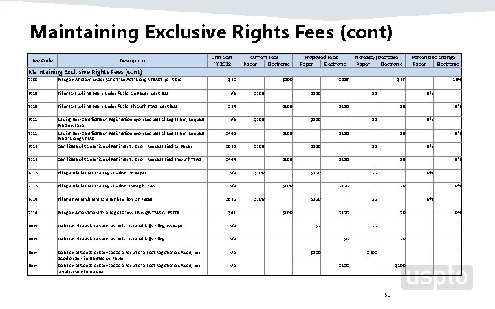 Maintaining Exclusive Rights Fees (cont) Fee Code Description Unit Cost FY 2018 Current Fees