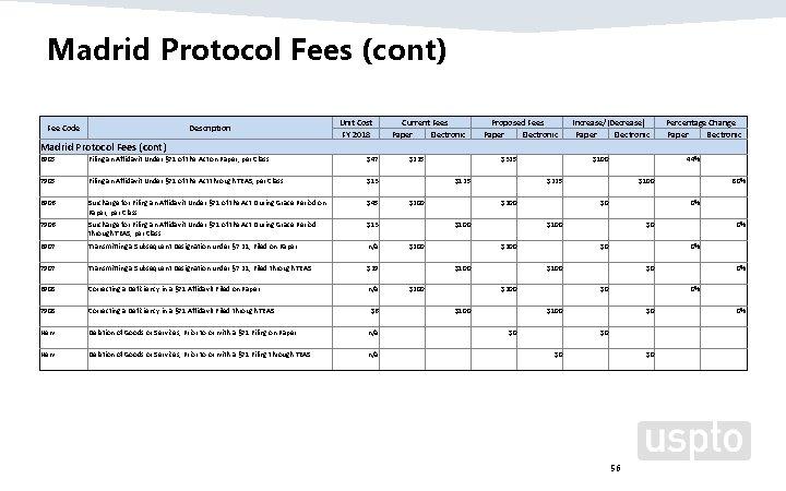 Madrid Protocol Fees (cont) Fee Code Description Unit Cost FY 2018 Current Fees Paper