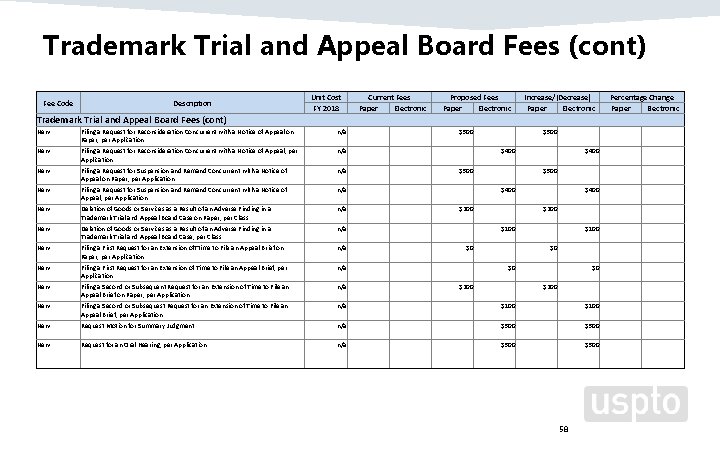 Trademark Trial and Appeal Board Fees (cont) Fee Code Description Unit Cost FY 2018