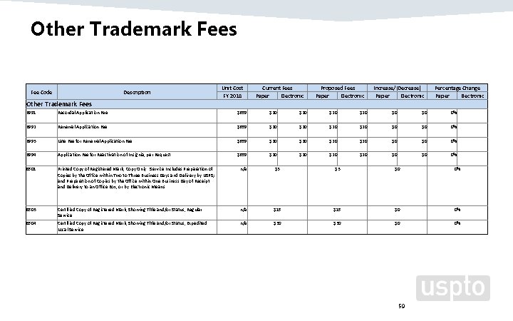 Other Trademark Fees Fee Code Description Unit Cost FY 2018 Current Fees Paper Electronic