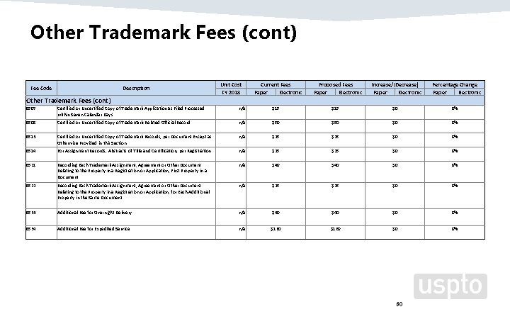 Other Trademark Fees (cont) Fee Code Description Unit Cost FY 2018 Current Fees Paper