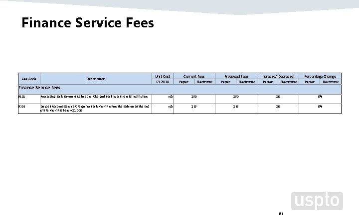 Finance Service Fees Fee Code Description Unit Cost FY 2018 Current Fees Paper Electronic