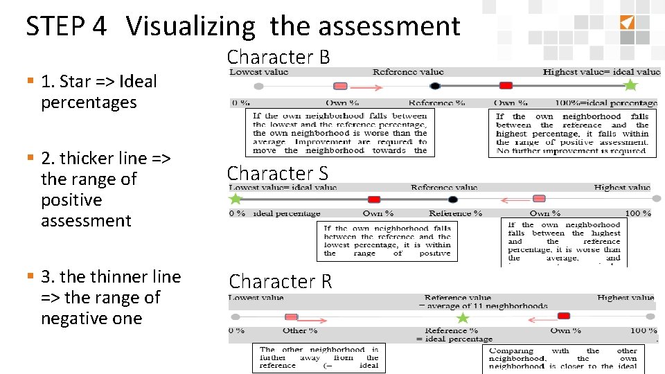 STEP 4 Visualizing the assessment § 1. Star => Ideal percentages § 2. thicker