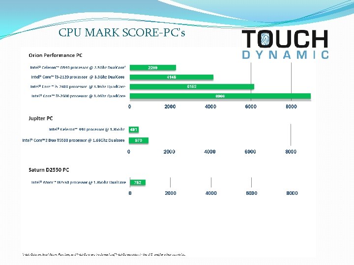 CPU MARK SCORE-PC’s 