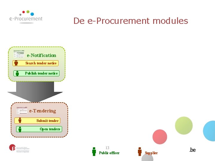 De e-Procurement modules e-Notification Search tender notice Publish tender notice e-Tendering Submit tender Open