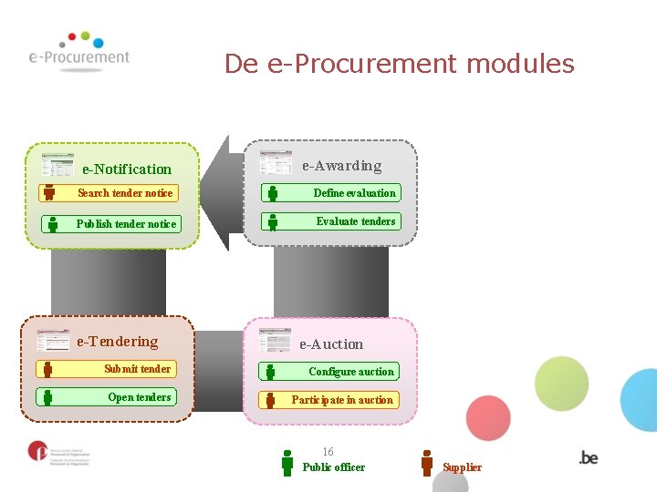 De e-Procurement modules e-Notification e-Awarding Search tender notice Define evaluation Publish tender notice Evaluate