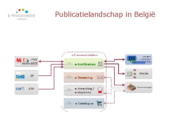 Publicatielandschap in België 