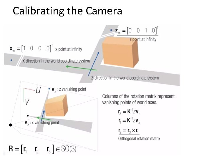 Calibrating the Camera 