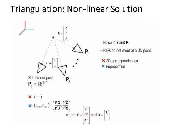 Triangulation: Non-linear Solution 