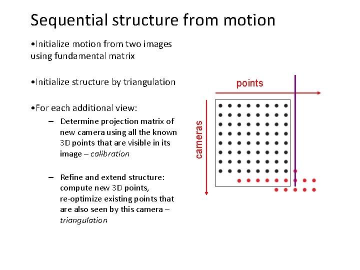 Sequential structure from motion • Initialize motion from two images using fundamental matrix •