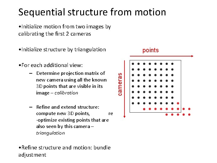 Sequential structure from motion • Initialize motion from two images by calibrating the first