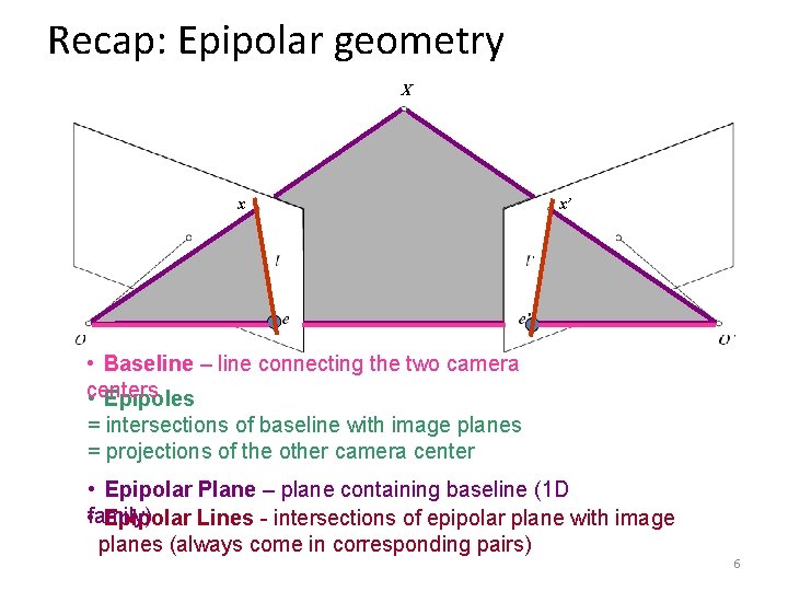Recap: Epipolar geometry X x x’ • Baseline – line connecting the two camera