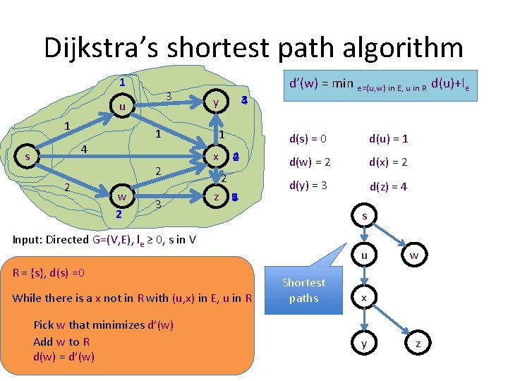 Dijkstra’s shortest path algorithm 1 3 u 1 1 4 s 2 2 w