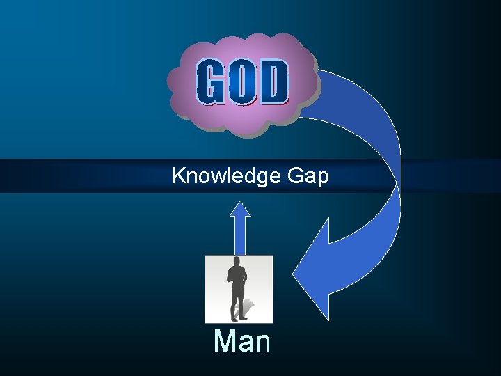 Knowledge Gap Man 