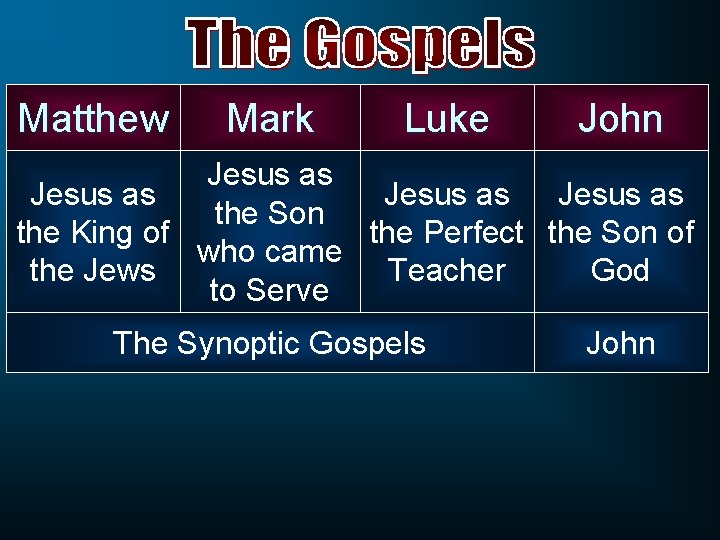 Matthew Mark Luke John Jesus as the Son the King of the Perfect the