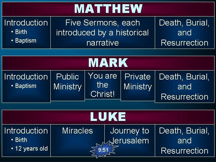 MATTHEW Introduction • Birth • Baptism Five Sermons, each introduced by a historical narrative