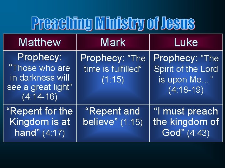 Matthew Prophecy: “Those who are Mark Luke Prophecy: “The time is fulfilled” (1: 15)