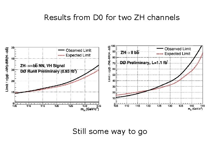 Results from D 0 for two ZH channels Still some way to go 