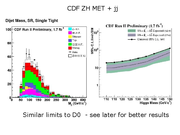 CDF ZH MET + jj Similar limits to D 0 - see later for