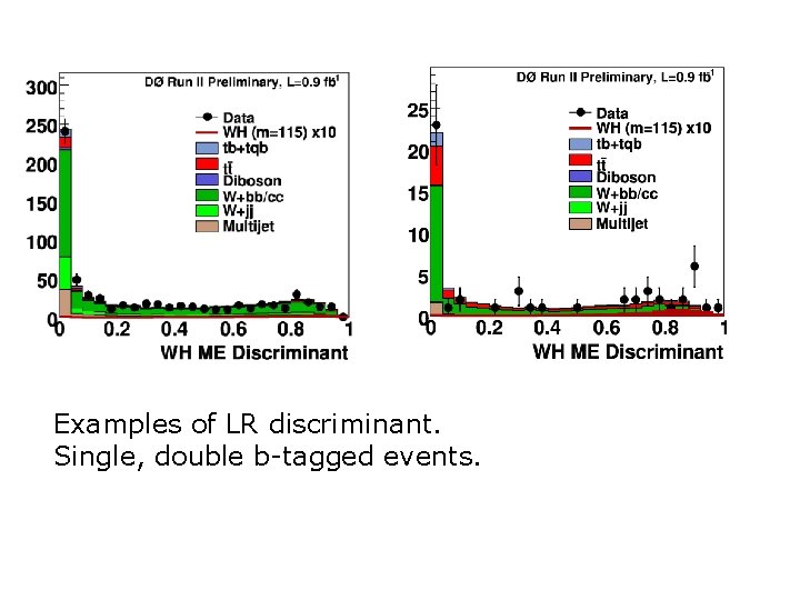 Examples of LR discriminant. Single, double b-tagged events. 