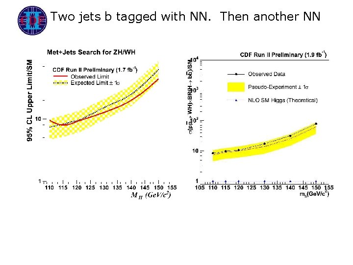Two jets b tagged with NN. Then another NN 