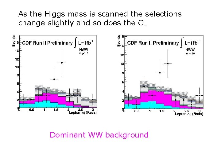 As the Higgs mass is scanned the selections change slightly and so does the