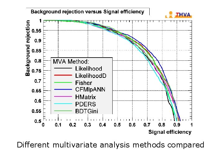 Different multivariate analysis methods compared 