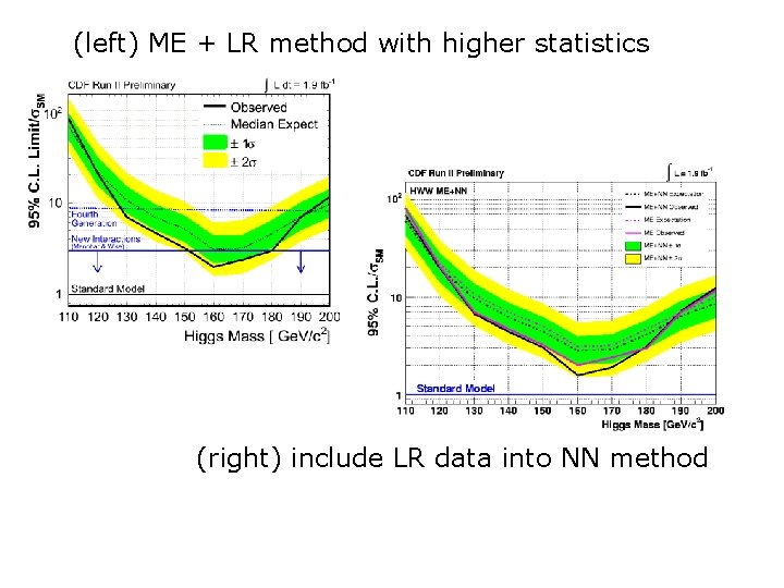 (left) ME + LR method with higher statistics (right) include LR data into NN