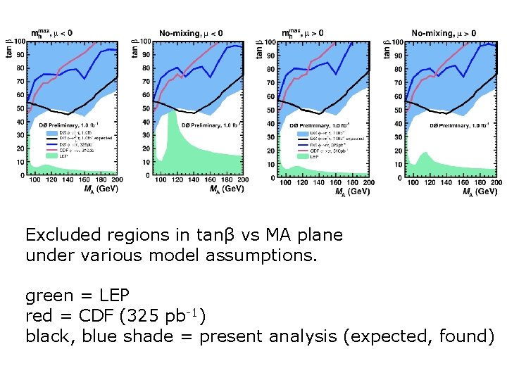 Excluded regions in tanβ vs MA plane under various model assumptions. green = LEP
