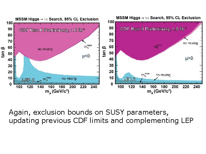 Again, exclusion bounds on SUSY parameters, updating previous CDF limits and complementing LEP 