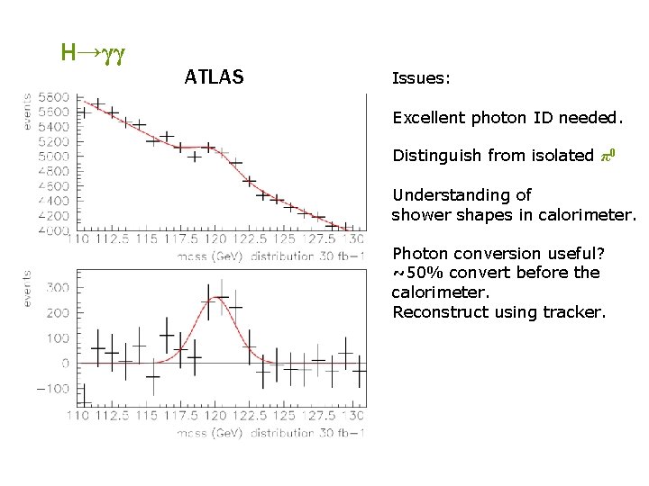 H→γγ ATLAS Issues: Excellent photon ID needed. Distinguish from isolated π0 Understanding of shower