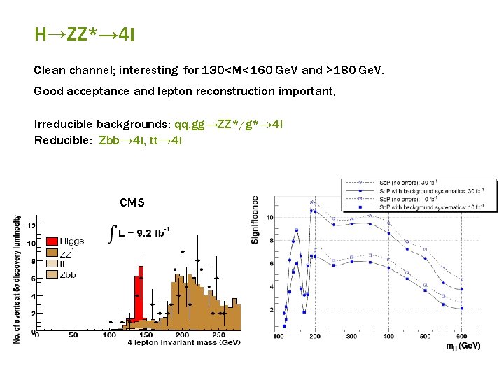 H→ZZ*→ 4 l Clean channel; interesting for 130<M<160 Ge. V and >180 Ge. V.