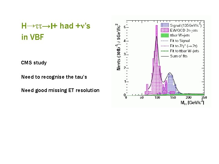 H→ττ→l+ had +ν’s in VBF CMS study Need to recognise the tau’s Need good