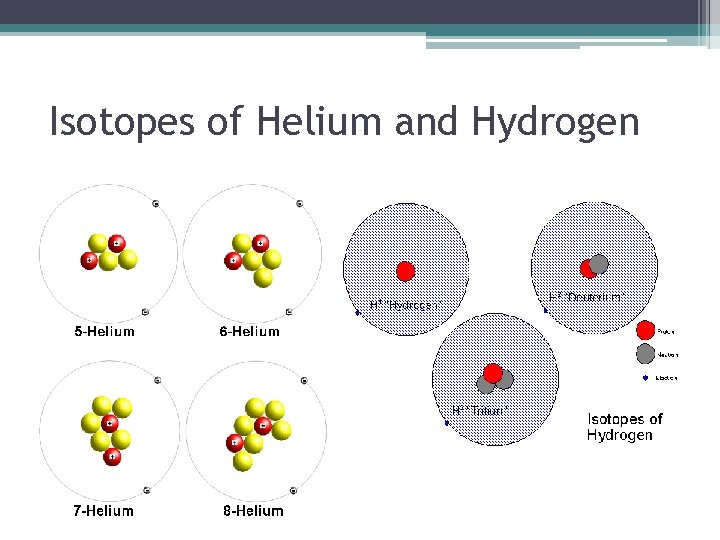 Isotopes of Helium and Hydrogen 