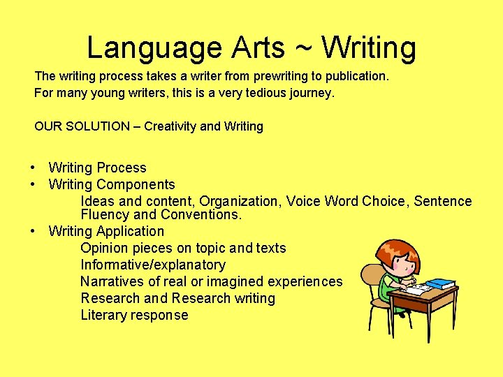 Language Arts ~ Writing The writing process takes a writer from prewriting to publication.