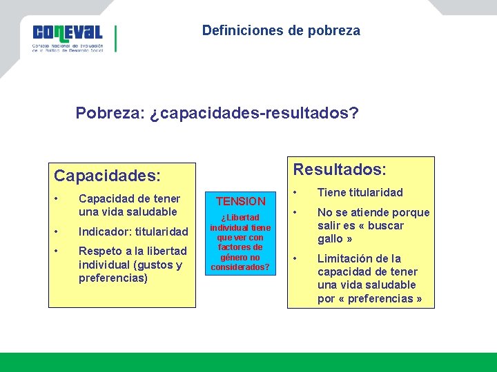 Definiciones de pobreza Pobreza: ¿capacidades-resultados? Resultados: Capacidades: • Capacidad de tener una vida saludable