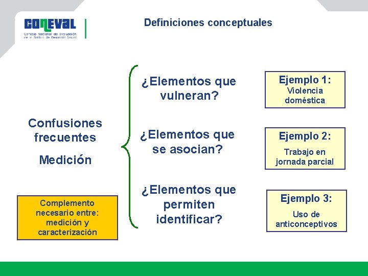 Definiciones conceptuales Confusiones frecuentes Medición Complemento necesario entre: medición y caracterización ¿Elementos que vulneran?