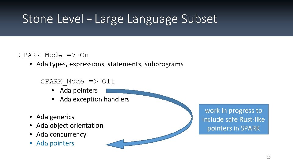 Stone Level – Large Language Subset SPARK_Mode => On • Ada types, expressions, statements,