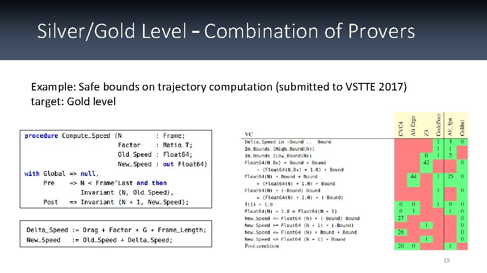 Silver/Gold Level – Combination of Provers Example: Safe bounds on trajectory computation (submitted to