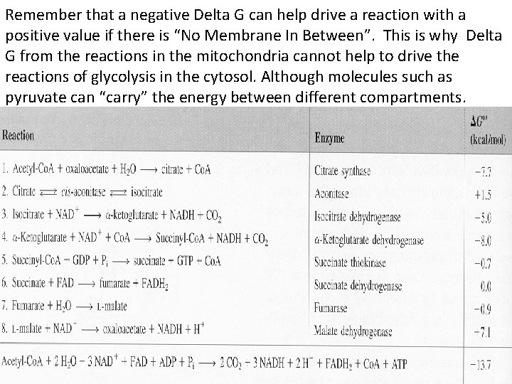 Remember that a negative Delta G can help drive a reaction with a positive