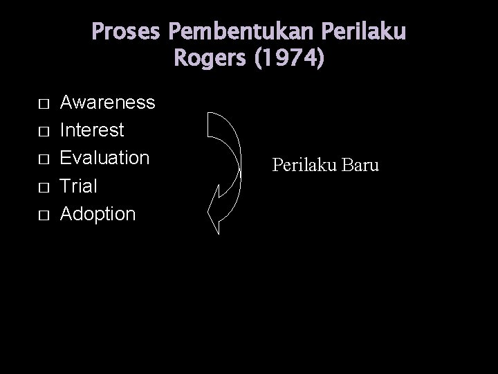 Proses Pembentukan Perilaku Rogers (1974) � � � Awareness Interest Evaluation Trial Adoption Perilaku